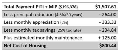 net cost of housing.png