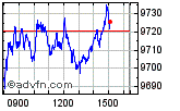 FTSE 100 Enable images to view FTSE 100 chart