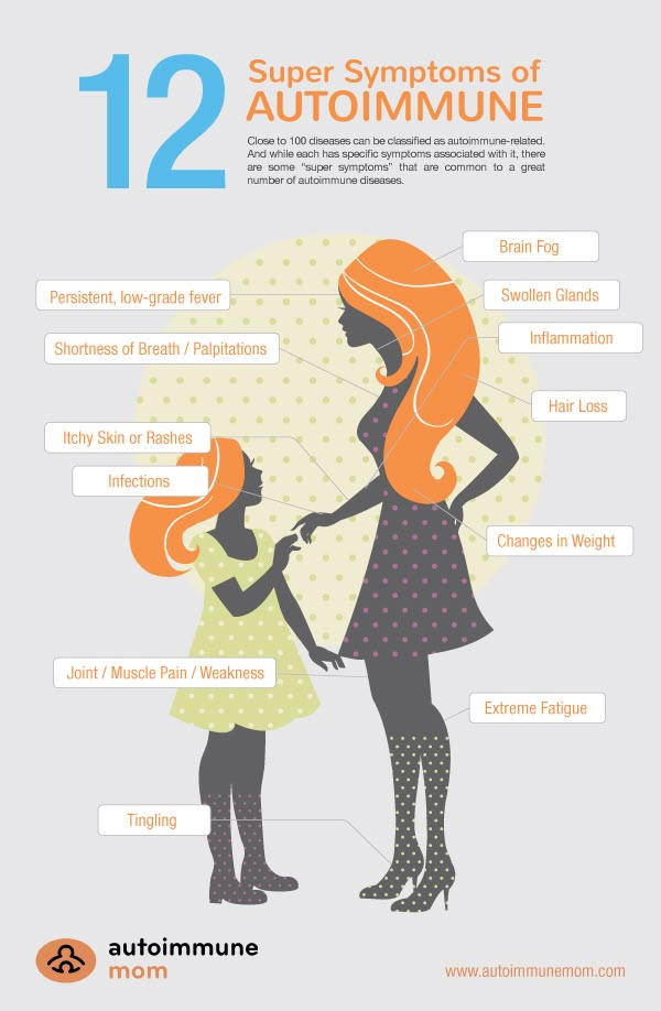12 super-symptoms of autoimmune disease.