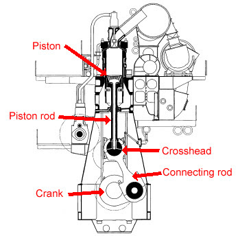 The Most Powerful Diesel Engine In The World