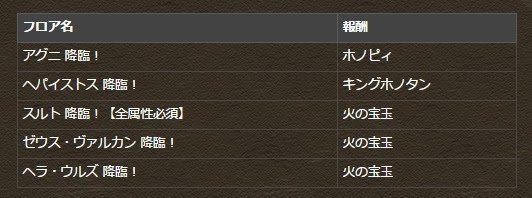 パズドラ 2 6からファイアチャレンジが開催 報酬も公開 ｋｅｎのページ パズドラの最新情報 速報 攻略
