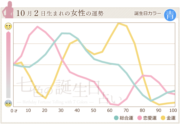 10月2日生まれのあなたの運勢 七色の誕生日占い
