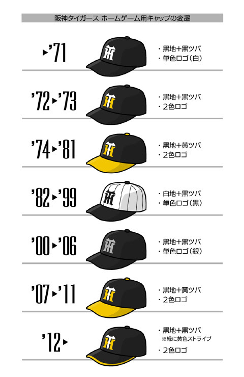 ゴリモンな日々 野球帽について