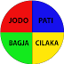 Jodo, Pati, Bagja, Cilaka