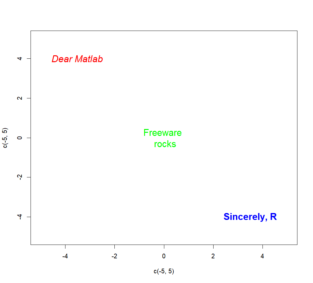ADDING ELEMENTS TO AN EXISTING GRAPH - Prelude in R