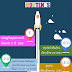 เดือนสิงหาคม 2563 - à¸ªà¸à¸²à¸à¸à¸²à¸£à¸ à¹à¸ à¸­à¸à¸ª à¸à¸«à¸²à¸à¸¡ 2563 / การประชุมวิชาการประจำปี ๒๕๖๔ เกี่ยวกับจริยธรรมการวิจัยในคนและการปฏิบัติทางคลินิกที่ดี (updated in human subjects protection course and gcp training 2021) ขอเปลี่ยนรูปแบบการจัด.