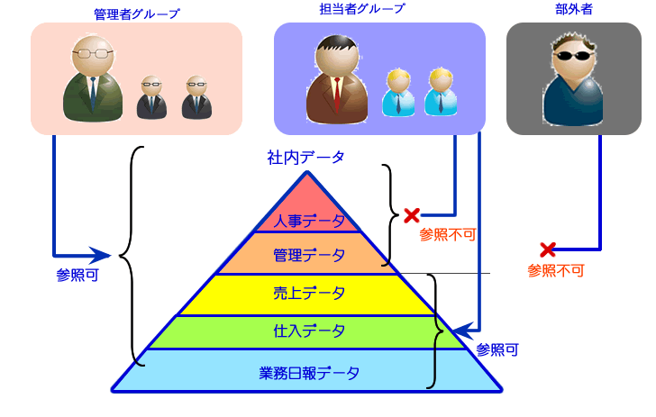 サーバー機によるネットワーク管理