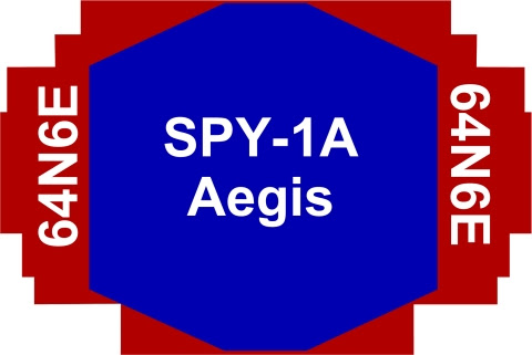 Almaz S 300p Pt Ps Pmu Pmu1 Pmu2 Almaz Antey S 400 Triumf Sa 10 21 Grumble Gargoyle