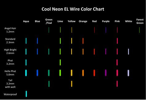 The chart is designed to illustrate how different colors are created. cool neon color chart