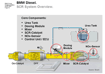 Bmw ブルーパフォーマンス Bmw 自動車 T3109 楽天ブログ