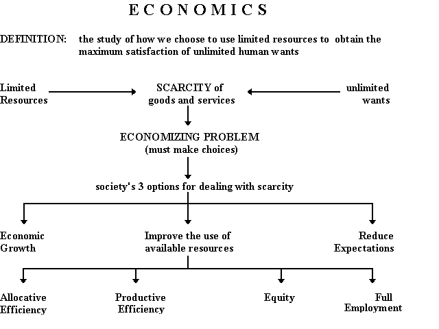 Supply Demand And Economic Efficiency
