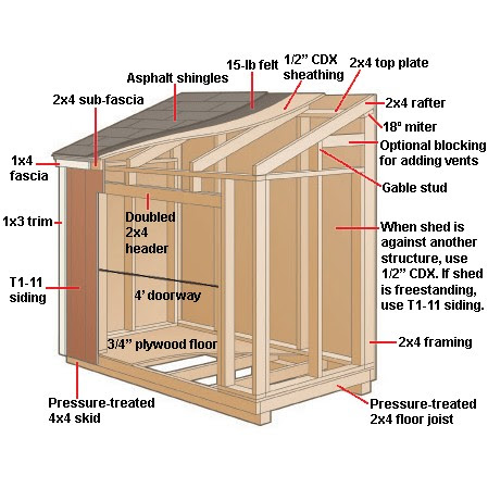 ... Kit is All You Need to Build Your Own Storage Shed | Shed Blueprints