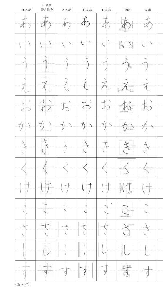 ひらがな ひらがなの書きぶり比較 Sai 手書きの時代