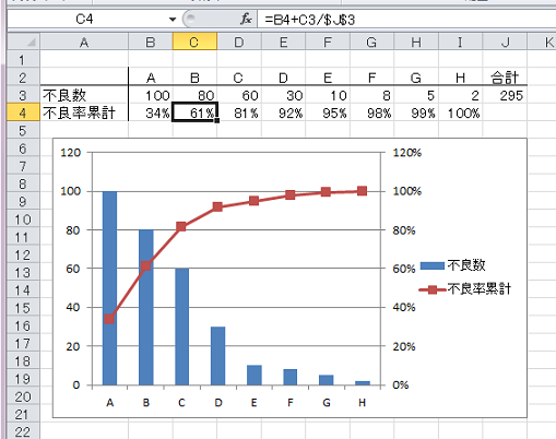 Excel Abc分析グラフ