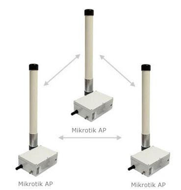 MikroTik Routers and Wireless