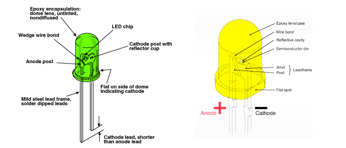 dioda ltd dot diode led display led pixel led full colour dioda ltd dot diode led display led pixel led full colour