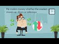 Fx Options Trader School