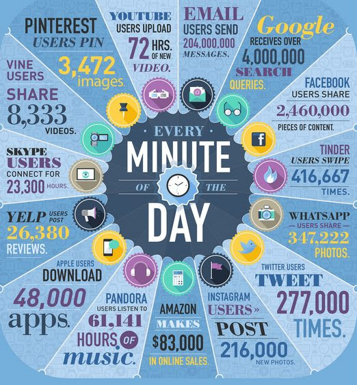 Web in a minute