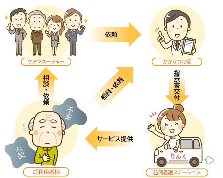 訪問看護ステーション りんく 加賀市医療センター
