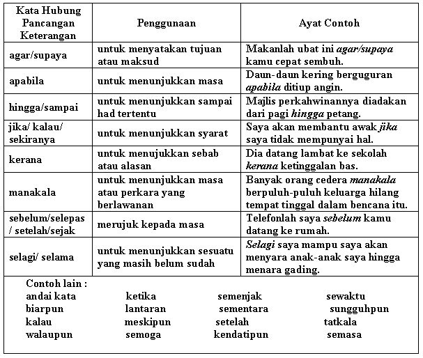 Kata Hubung