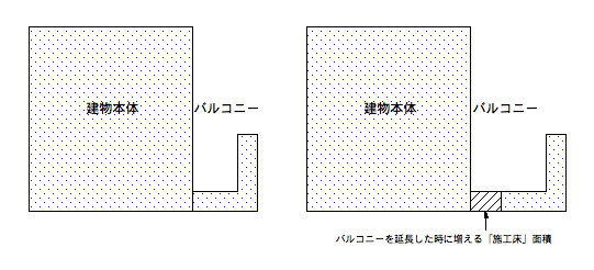 床面積を抑える為には