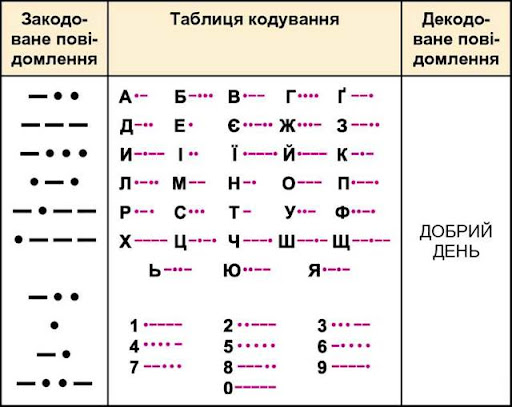 Зображення