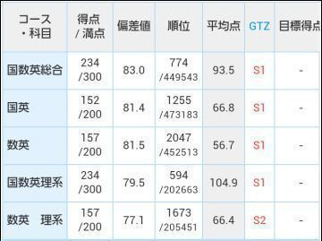 定期テストで90点以上を取る勉強法 中学生 高校生向け テスト勉強の仕方