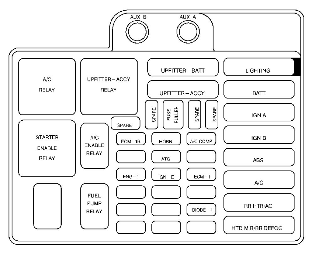 2003 Chevy Astro Fuse Box Wiring Diagram Circuit River A Circuit River A Nuvolafeste It