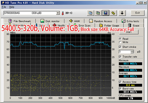 Momentus 5400.5-320 b: HD Tune Pro (Seq. Read, 1GB, 64KB, Full)
