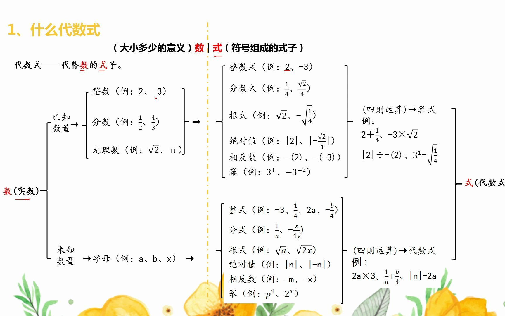 哲学初中数学 1 3 5数与式 代数式 总结与思考 中考真题 哔哩哔哩