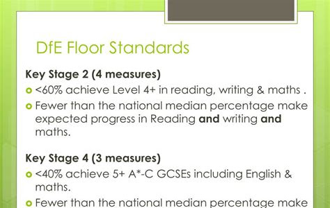 Download PDF Online dfe floor standards from 2014 Nook PDF
