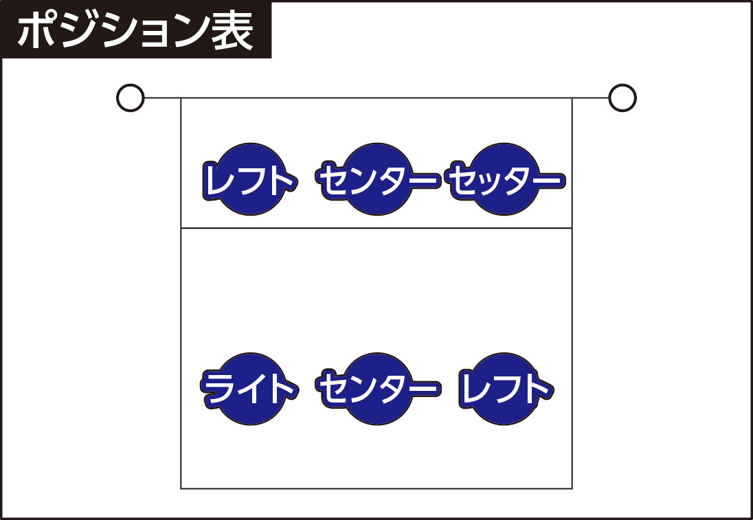 バレーボールのポジションと役割 Volley People