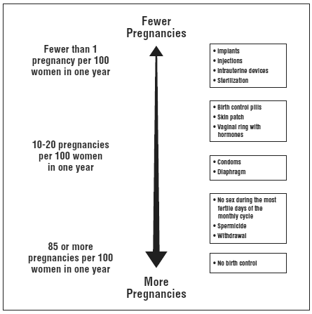 Malaria Medication And Trying To Get Pregnant Clinic