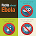 Ebola Virus : Ebola Virus | Tulsa Health Department : Ebola virus jumps to humans from infected animals.