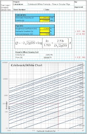 New 27+ Piping Design Spreadsheets