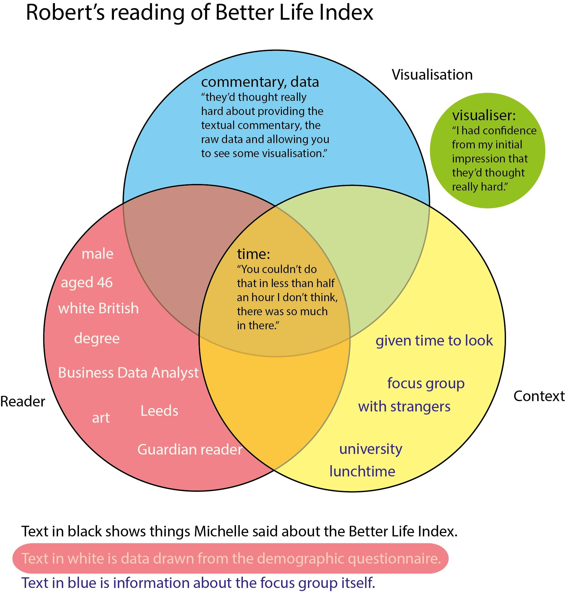 The Challenge of Visualising Qualitative Data: can a Venn ...