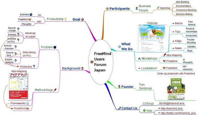 FreeMind, Linux, open source