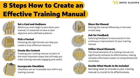 eBook How To Create An Effective Training Manual (PDF / ePub)