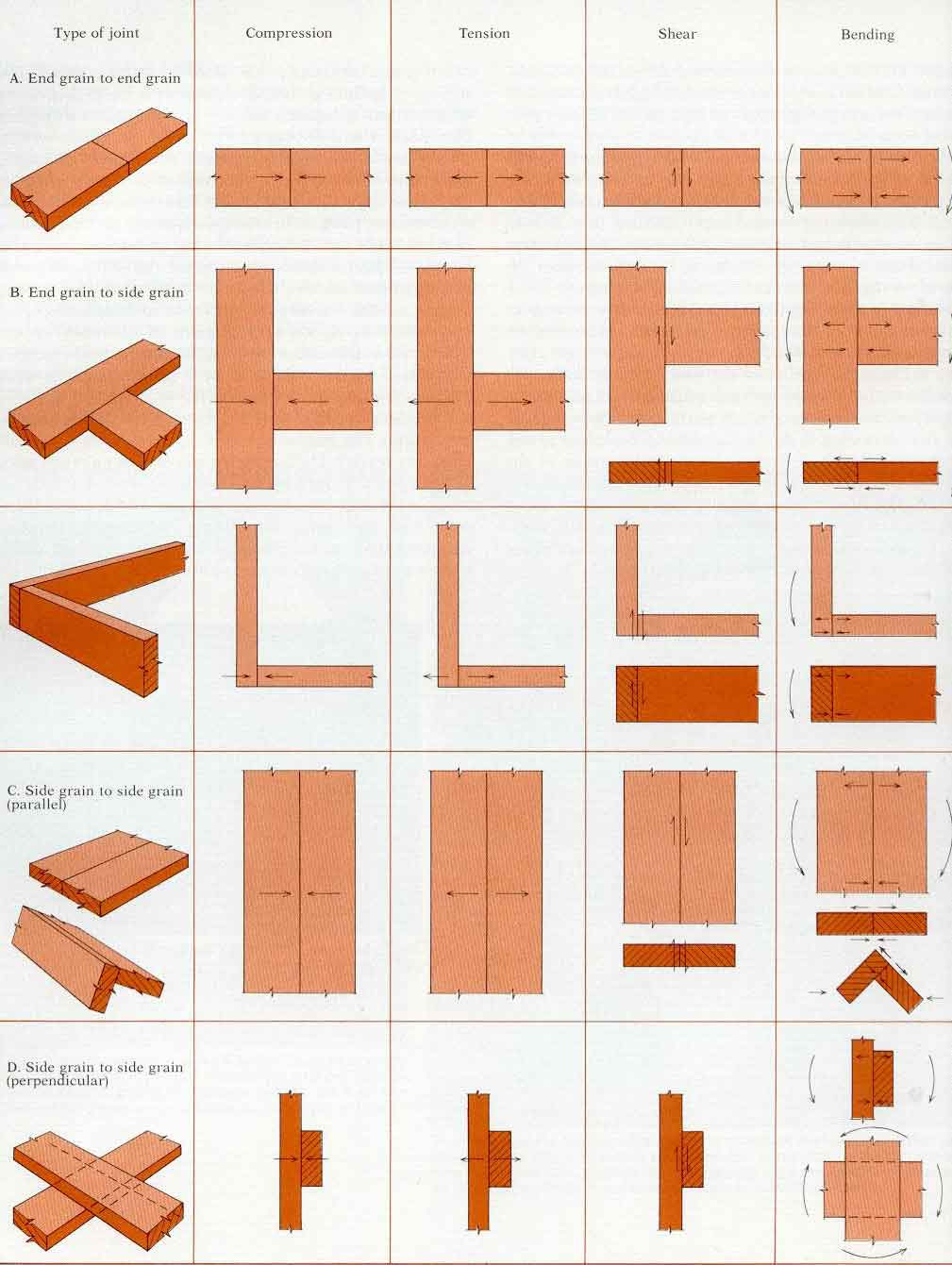 Machining Wood