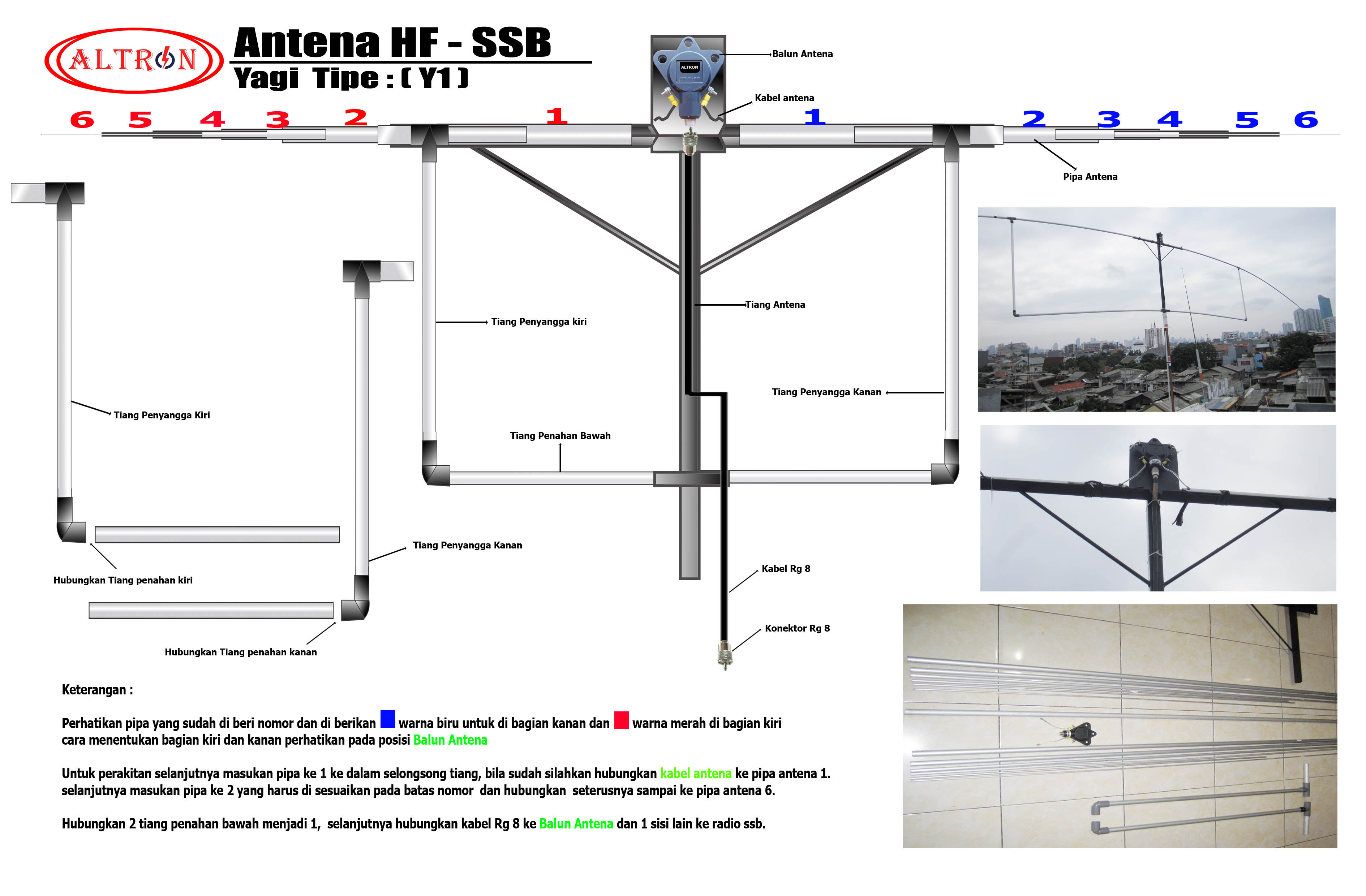 Antena altron Y1 - ALNINDO.com | Distributor Project Dan Tender Alat Radio  Komunikasi | GPS Navigasi , Radar , Alat Surveying , Marine