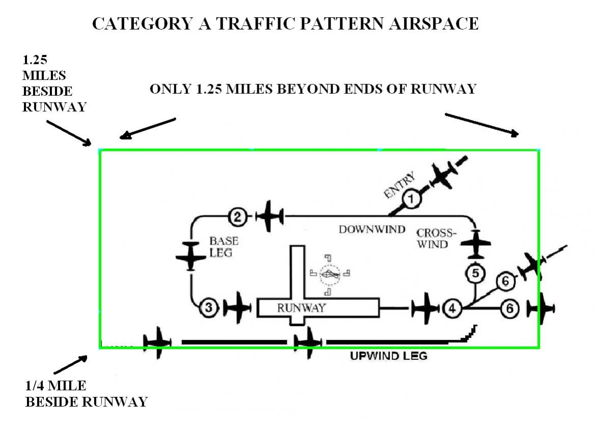 Landing - or, rather, traffic - patterns.... - Page 2