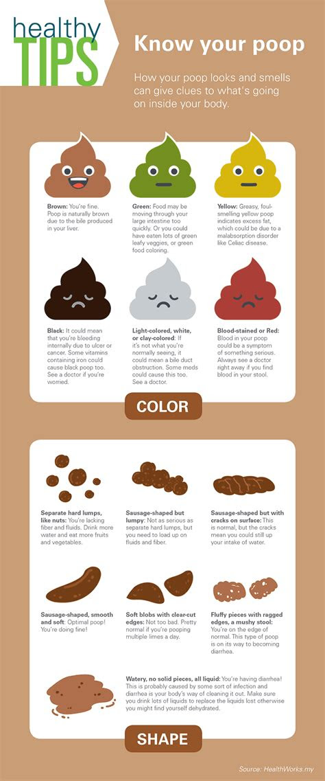  12 free printable stool color charts word pdf stool color guide and