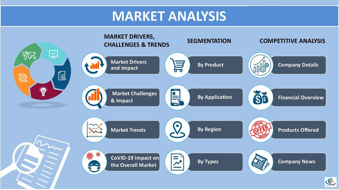 Market-Analysis-SMR.jpg