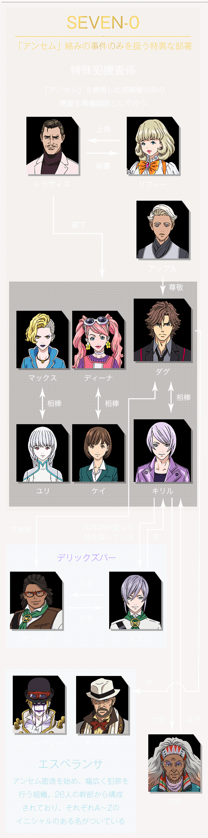 オリジナルアニメ Double Decker ダグ キリル 公式サイト