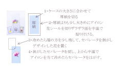 作り方
