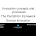 Pentathlon Framework - (PDF) Innovation management techniques and tools: Its ... - The pentathlon framework classifies innovation into outputs (such as products, services, processes, and business models) and five aspects of innovation management: