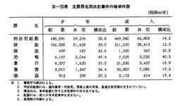 昭和４７年版 犯罪白書 第三編 第一章 二