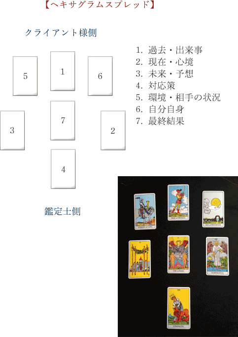 タロット 南月結良 みなづきゆら オフィシャルサイト