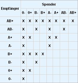 Rhesus Faktor Med Kom