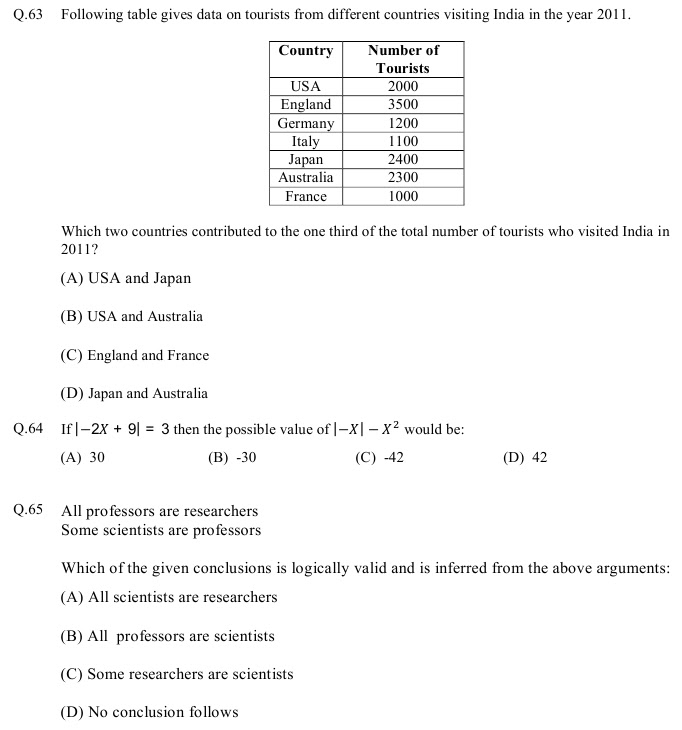 GATE 2013 Question Papers with Answers - [AG]